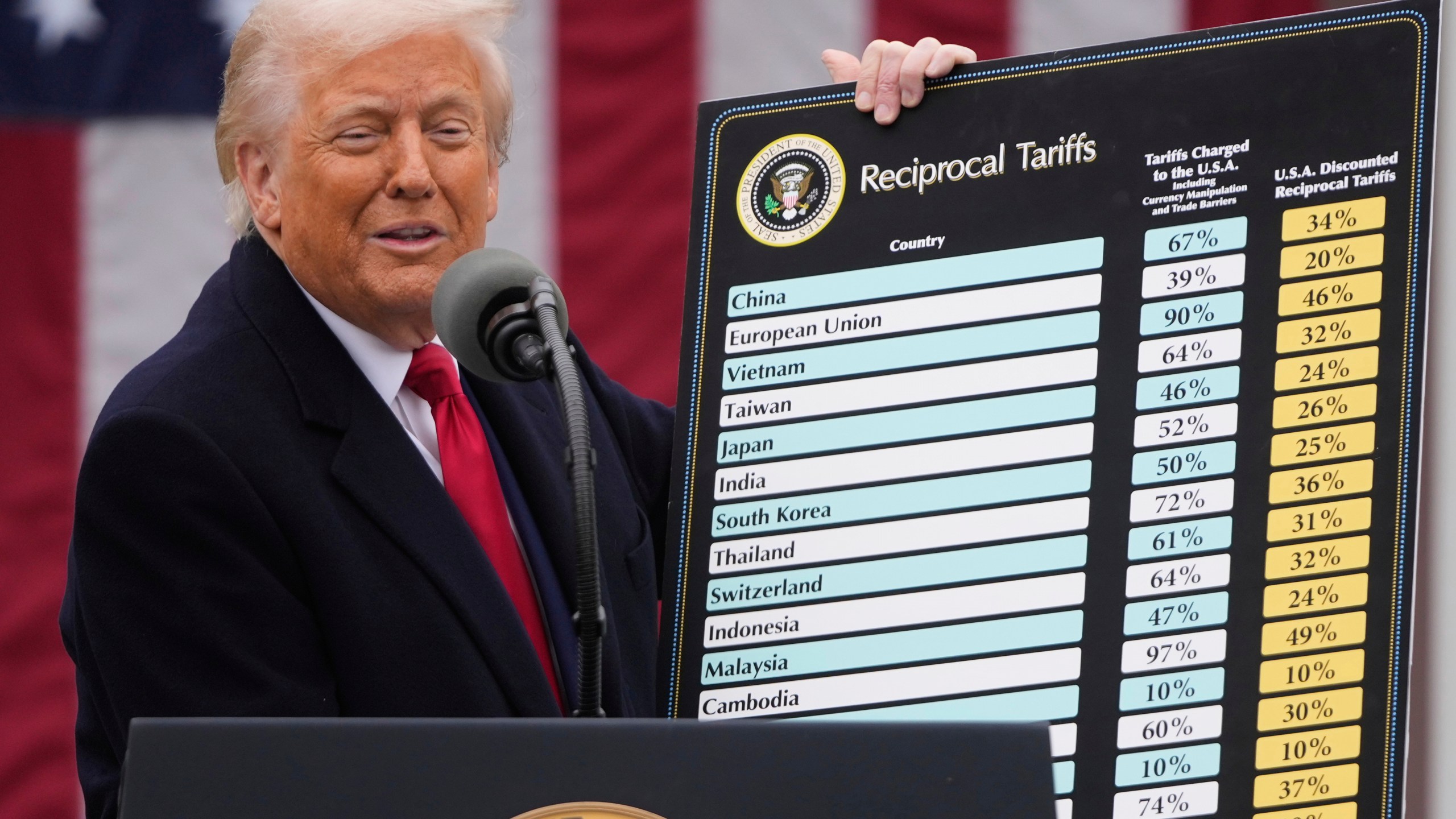 FILE - President Donald Trump speaks during an event to announce new tariffs, April 2, 2025, in the Rose Garden at the White House in Washington. (AP Photo/Mark Schiefelbein, File)